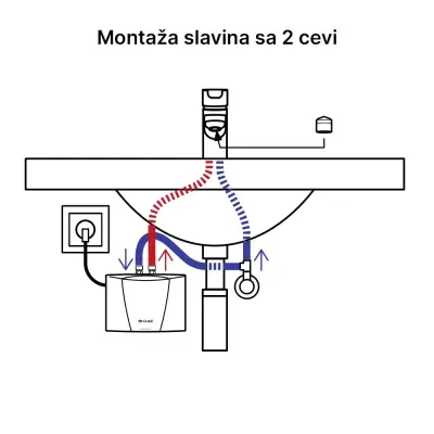 BOJLER CLAGE M4 4,4KW NM