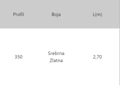 LAJ 350 ZLATNA 2,7m R.N.