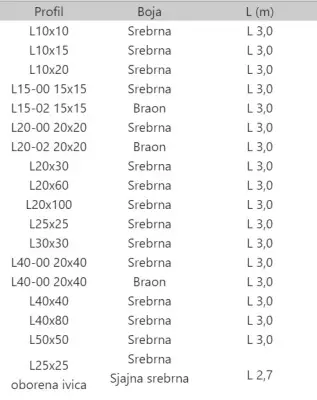 LAJ L 15X15 SR.SJAJ 3m