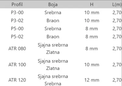 LAJ OBLA 8 SR.MAT P5-00 2,7m