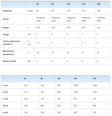 BOJLER PLATINUM 80L EMAJL