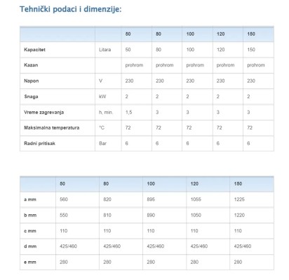 BOJLER PLATINUM 80L PROHROM